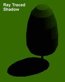 Ray Traced Shadows