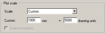 Plot Scale