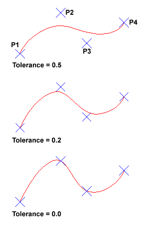 Spline Tolerance