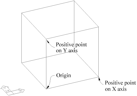 location of the 3 points