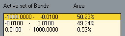 Percentage Areas